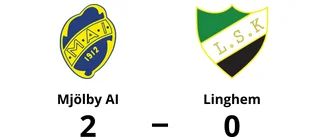 Mjölby AI vann mot Linghem på Vifolkavallen