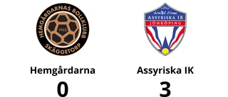 0-3-förlust för Hemgårdarna