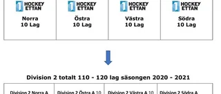 Hockeyttans nya förslag – fyra (!) serier under SHL