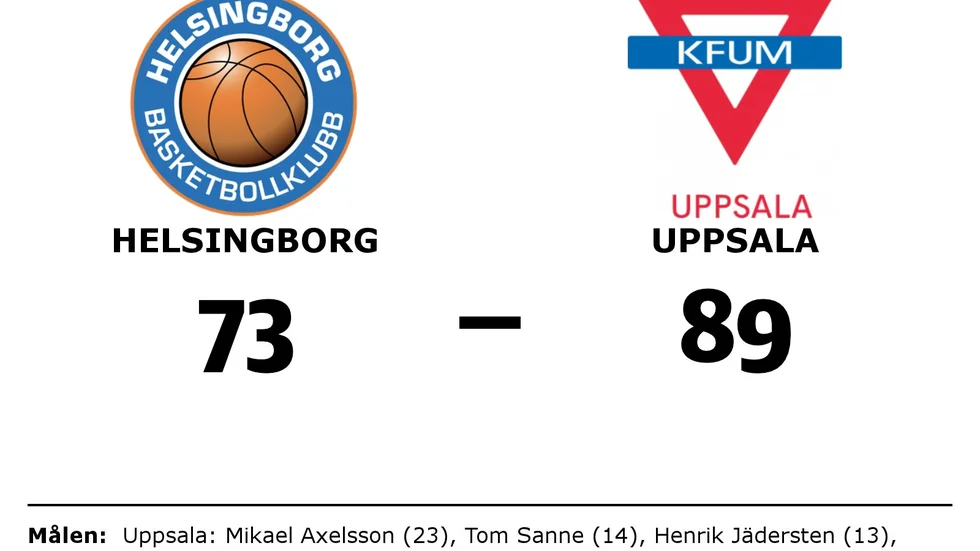 Helsingborgs BBK förlorade mot KFUM Uppsala