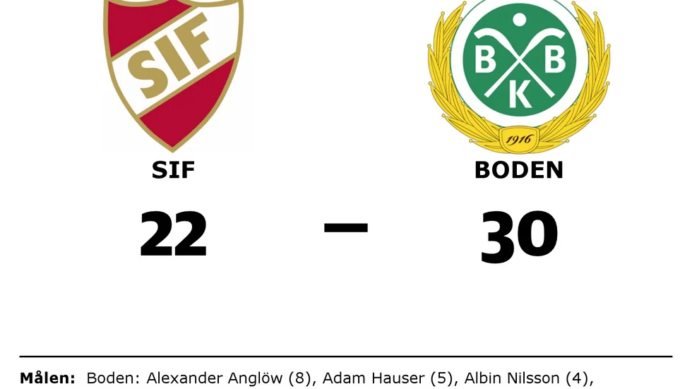 HF SIF förlorade mot Bodens BK HF