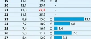 Majvädret var både mulet och snöigt