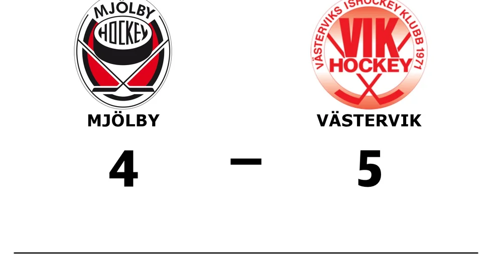 Mjölby HC förlorade mot Västerviks IK