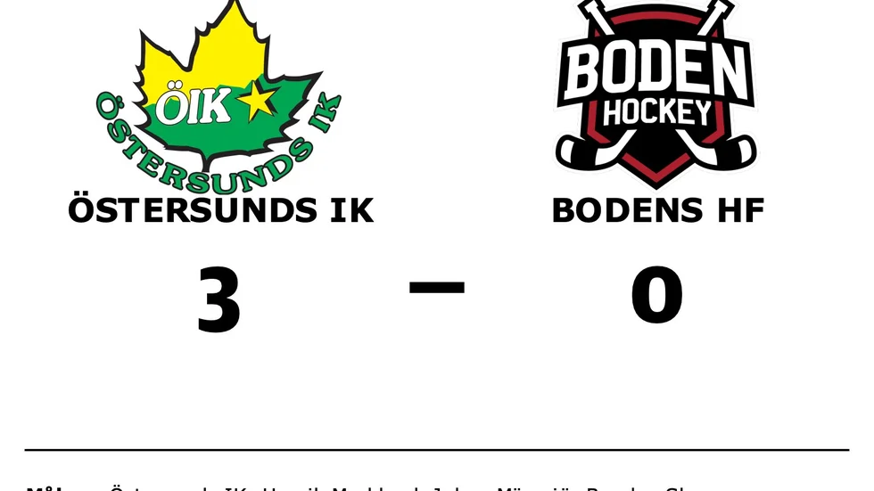 Östersunds IK vann mot Bodens HF