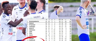 IFK Luleås väg till himmel eller helvete • Hemmaspöket oroar inför rysaravslutningen
