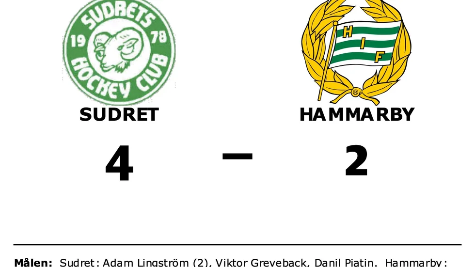Sudrets HC vann mot Hammarby IF
