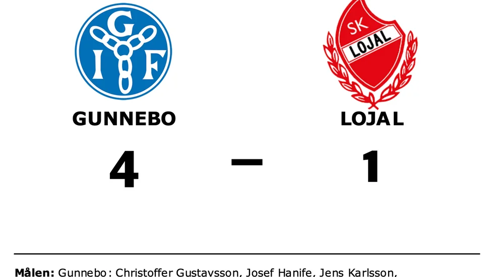 Gunnebo vann mot Lojal