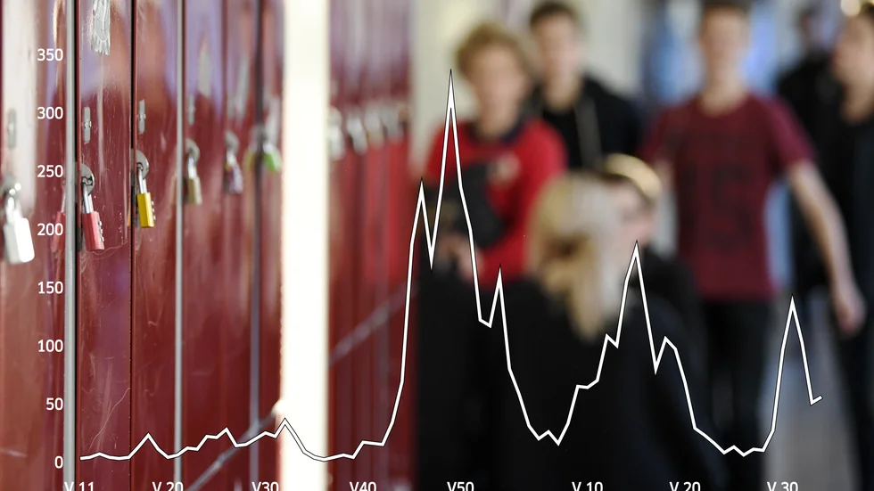 Smittspridningen av covid-19 ökar i hela landet. Folkhälsomyndigheten ser skolstarten som en av faktorerna och riskerna för ytterligare uppgång i höst. Ett troligt scenario även för Gotland, där antalet fall inte längre minskar, enligt den senaste veckostatistiken.