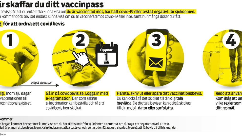 Inom sju dagar rapporteras vaccinationen till Nationella vaccinationsregistret.