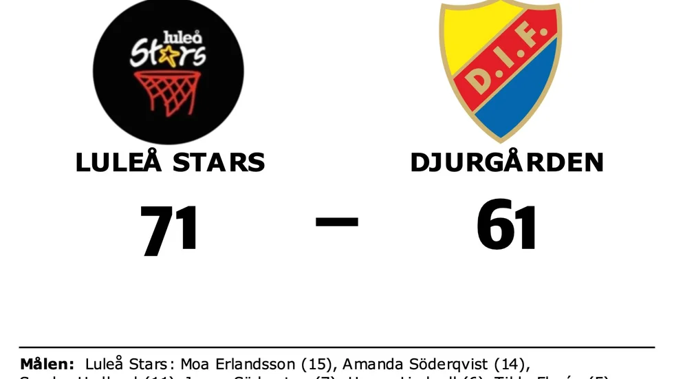 Luleå Stars Basketklubb vann mot Djurgården Basket