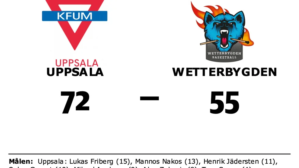 KFUM Uppsala vann mot Wetterbygden Stars