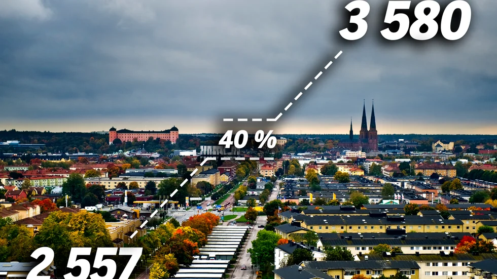 Allt fler Uppsalabor som har försörjningsstöd deltar samtidigt i insatser som ska öka deras chanser att få jobb. Från 2019 till 2020 växte andelen med 40 procent, från 2 557 till 3 580 individer. 