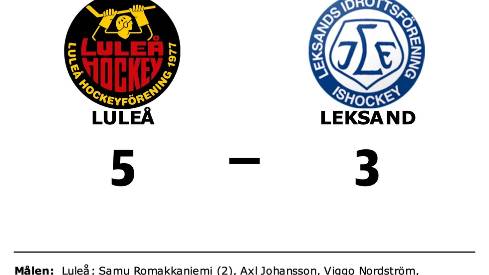 Luleå HF vann mot Leksand