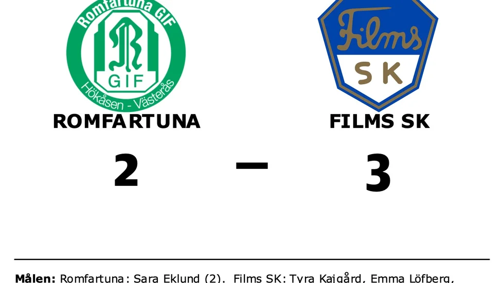 Romfartuna GIF förlorade mot Films SK