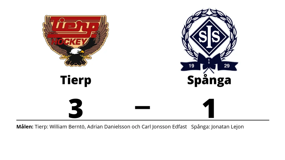 Tierps HK vann mot Spånga IS IK