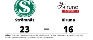 Strömnäs vände underläge och vann
