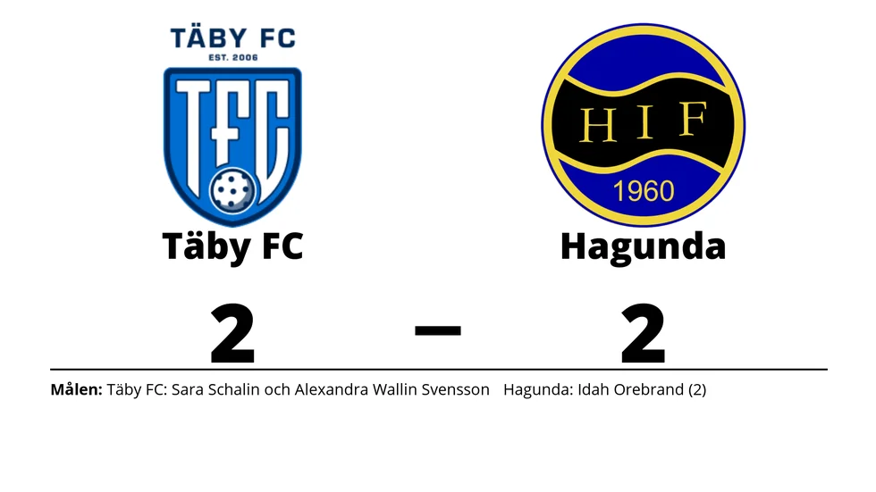 Täby FC IBK spelade lika mot Hagunda IF