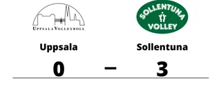 Uppsala utklassat av Sollentuna hemma