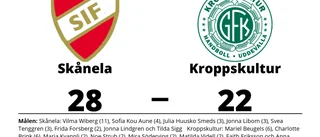 Första segern för säsongen för Skånela