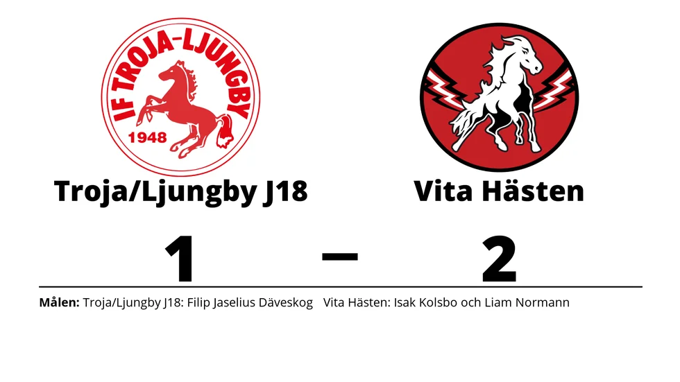 IF Troja-Ljungby förlorade mot HC Vita Hästen