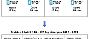 Hockeyttans nya förslag – fyra (!) serier under SHL