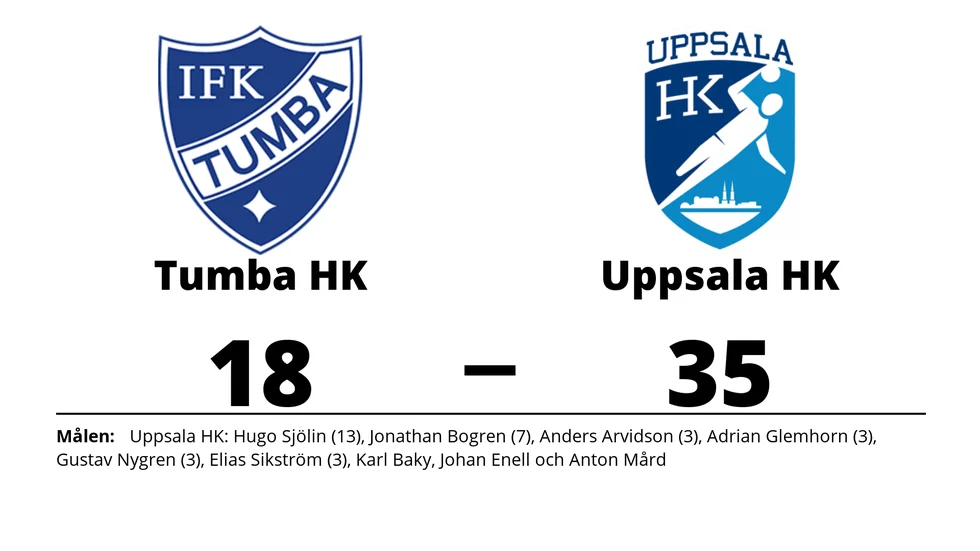 Tumba HK förlorade mot Uppsala HK