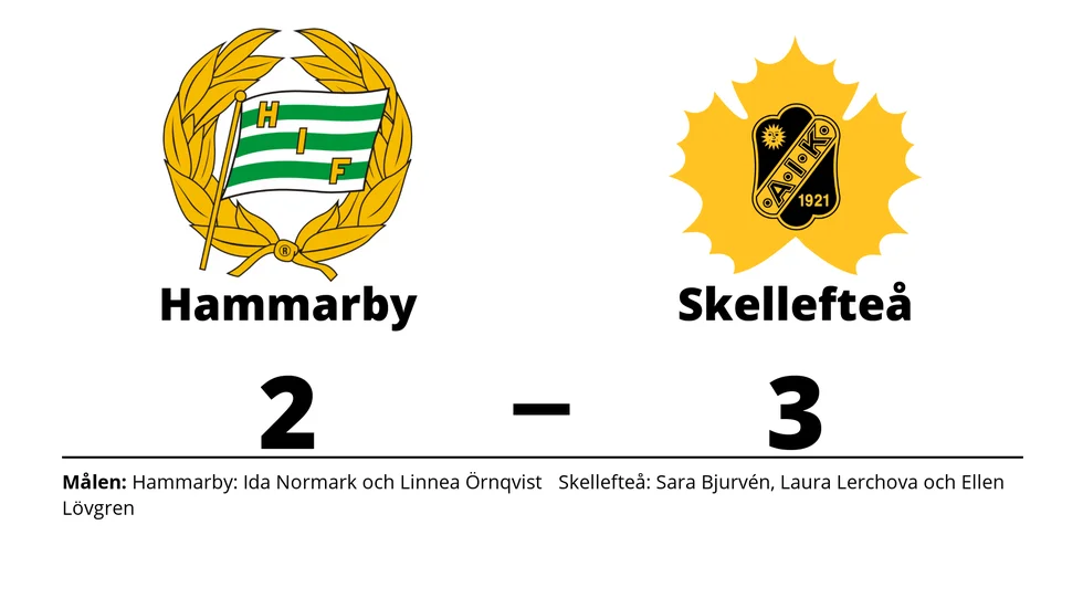 Hammarby IF förlorade mot Skellefteå AIK