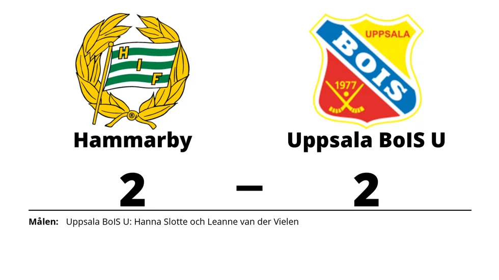 Hammarby IF spelade lika mot Uppsala Dam U
