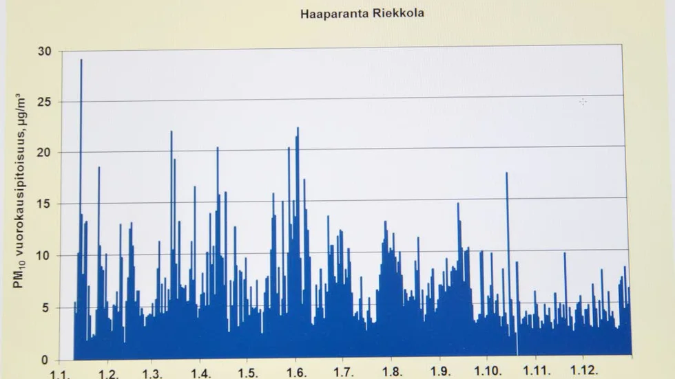 KAN SKAPA PROBLEM. Ilmatieteen laitos slår fast att partiklar i luft kan skapa problem inte minst för barn, äldre och för personer med astma och hjärtproblem.