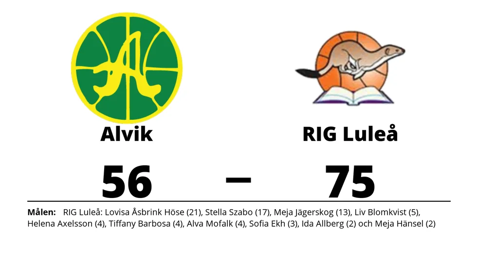 Alvik Basket förlorade mot RIG Luleå
