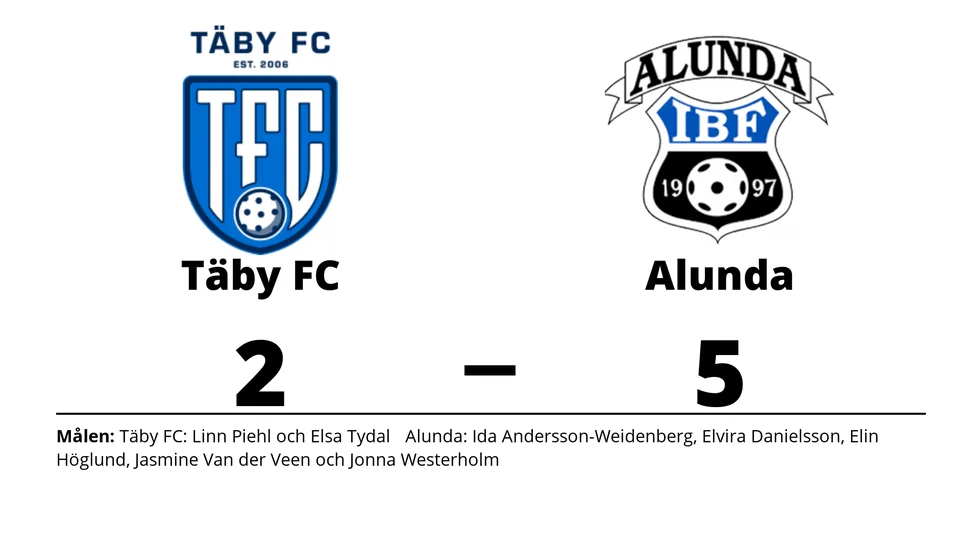 Täby FC IBK förlorade mot Alunda IBF