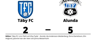 Alunda vann efter avgörande i tredje perioden