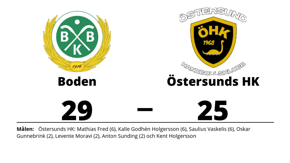 Bodens BK HF U vann mot Östersunds HK