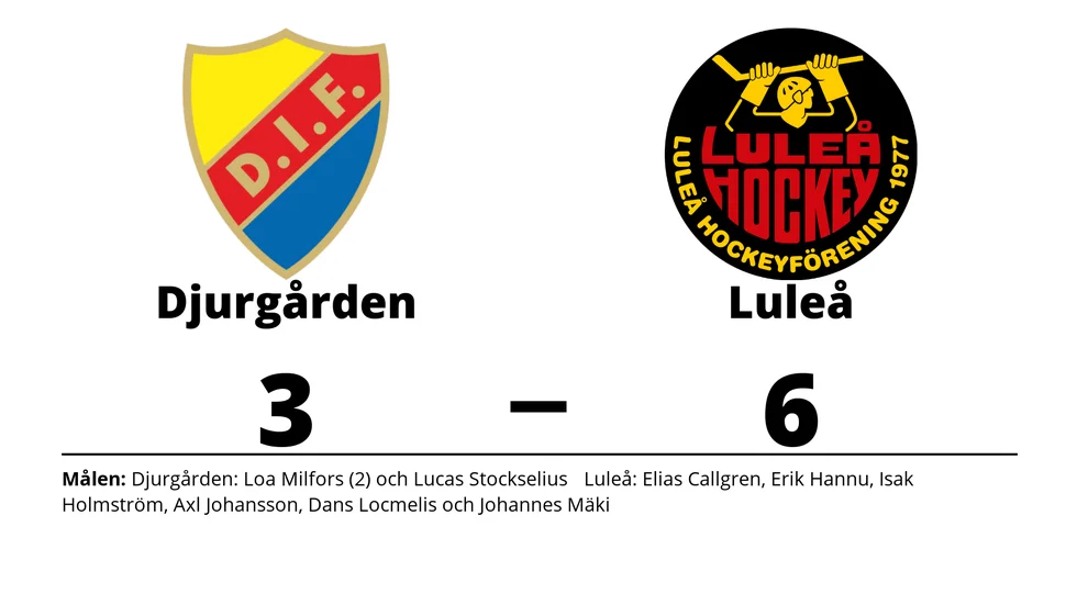 Djurgårdens IF förlorade mot Luleå HF