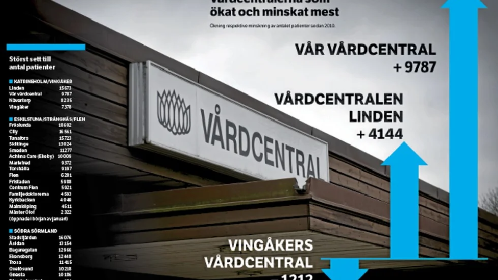 siffror kholm