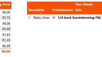 Prisskillnader på surströmming i olika butiker, enligt en undersökning som Foodrunners har gjort.