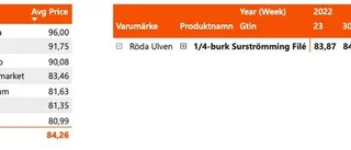 Stora skillnader på surströmming i olika affärer