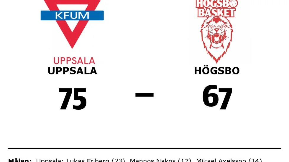 KFUM Uppsala vann mot Högsbo Basket