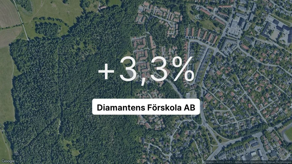 Illustrationen visar rörelsemarginalen för Diamantens Förskola för det senaste året. Bakgrunden är en satellitbild över företagets adress.