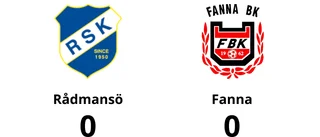 Rådmansö och Fanna kryssade