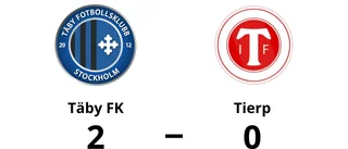 Förlust för Tierp mot Täby FK med 0-2