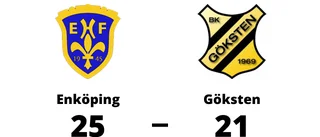 Förlust på bortaplan för Göksten mot Enköping