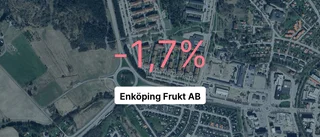 Enköping Frukt AB: Nu är redovisningen klar - så ser siffrorna ut