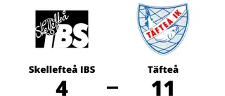 Täfteå segrade i toppmötet mot Skellefteå IBS