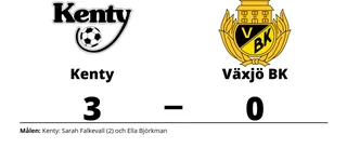 Kenty vidare till division 1
