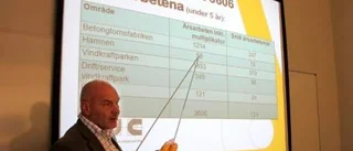 Staten vinnaren i vindprojektet