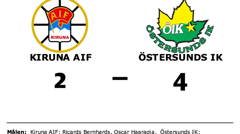 Kiruna AIF förlorade mot Östersunds IK