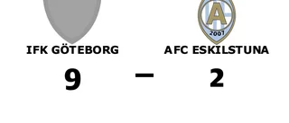 Defensiv genomklappning när AFC Eskilstuna föll mot IFK Göteborg