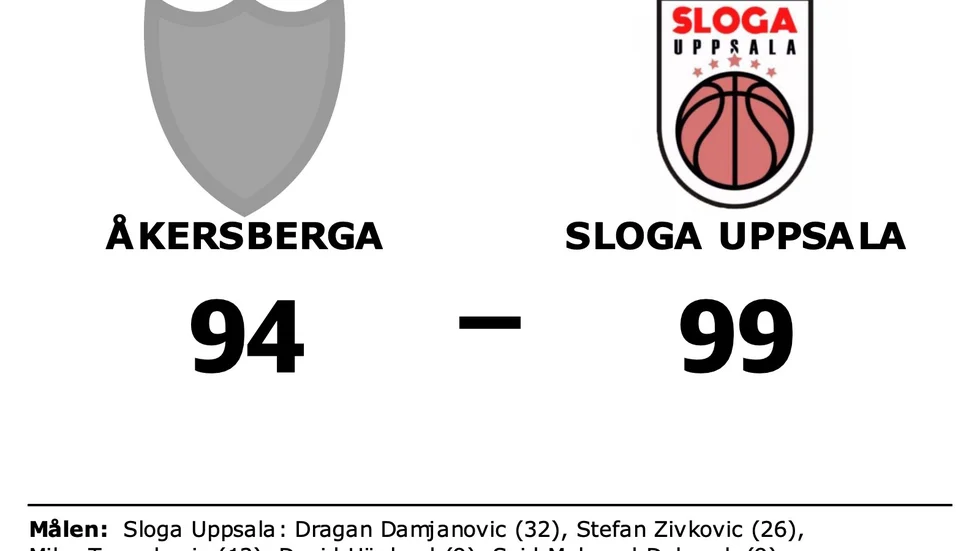 Åkersberga Basket förlorade mot Sloga Uppsala