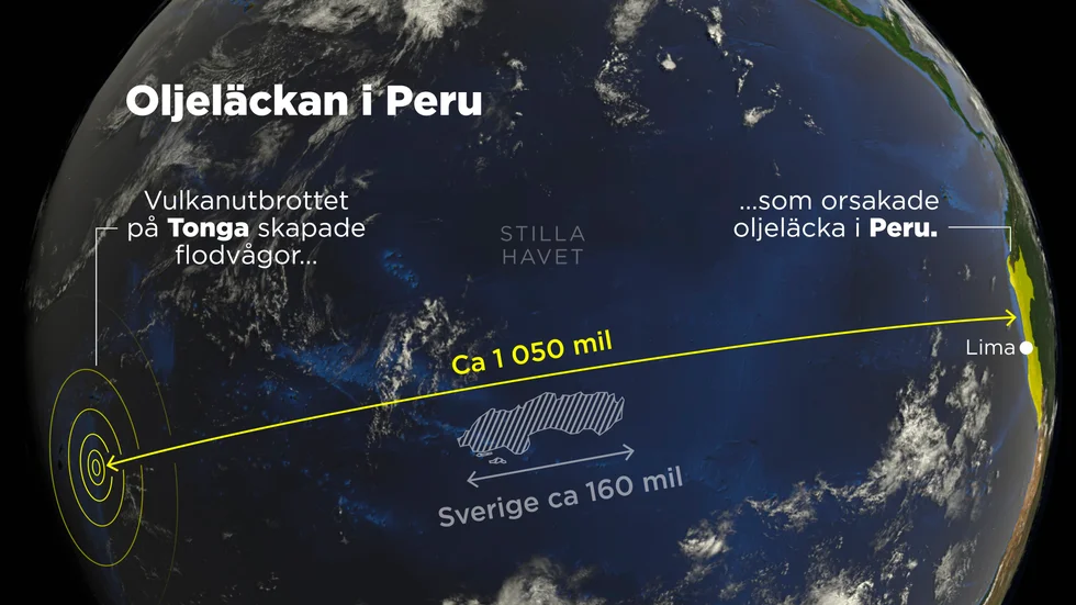 Karta som visar avståndet mellan Tonga och Peru.